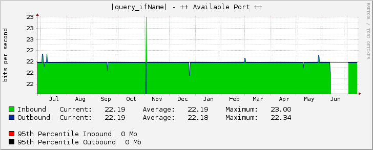 |query_ifName| - ++ Available Port ++