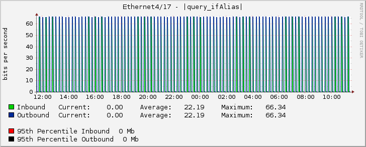 Ethernet4/17 - |query_ifAlias|