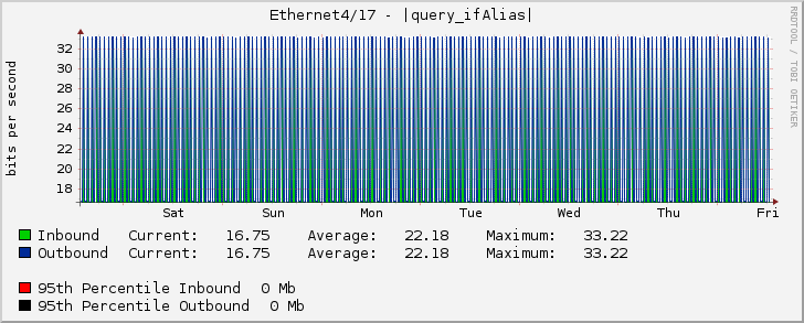 Ethernet4/17 - |query_ifAlias|