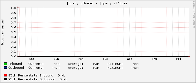|query_ifName| - |query_ifAlias|