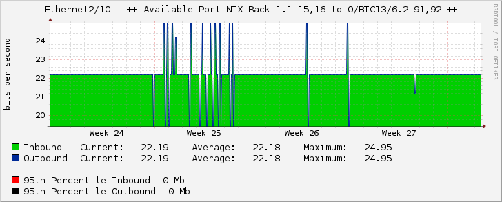 Ethernet2/10 - (WDX084239) ISSP 10 Gbps (AS7654) (FL.14) (L2) [61.19.60.33]