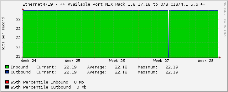 Ethernet4/19 - ++ Available Port NIX Rack 1.8 17,18 to O/BTC13/4.1 5,6 ++