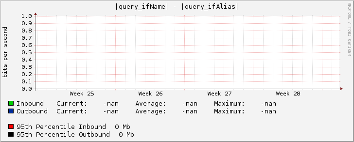 |query_ifName| - |query_ifAlias|