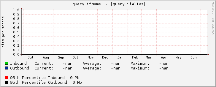 |query_ifName| - |query_ifAlias|