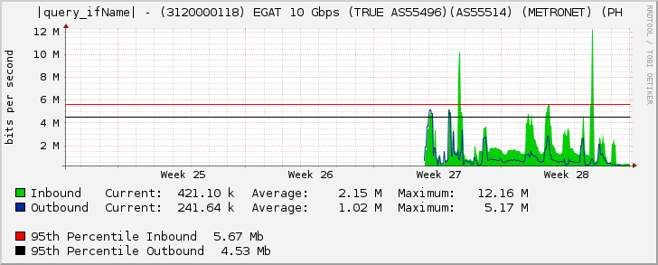 Ethernet4/7 - (3120000118) EGAT 10 Gbps (TRUE AS55496)(AS55514) (METRONET) (PH