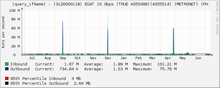 Ethernet4/7 - (3120000118) EGAT 10 Gbps (TRUE AS55496)(AS55514) (METRONET) (PH