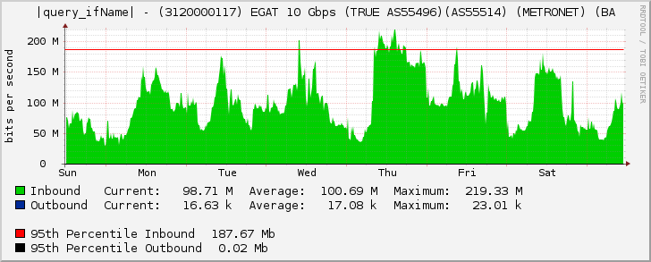 Ethernet5/8 - (3120000117) EGAT 10 Gbps (TRUE AS55496)(AS55514) (METRONET) (BA