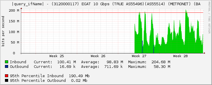 Ethernet5/8 - (3120000117) EGAT 10 Gbps (TRUE AS55496)(AS55514) (METRONET) (BA