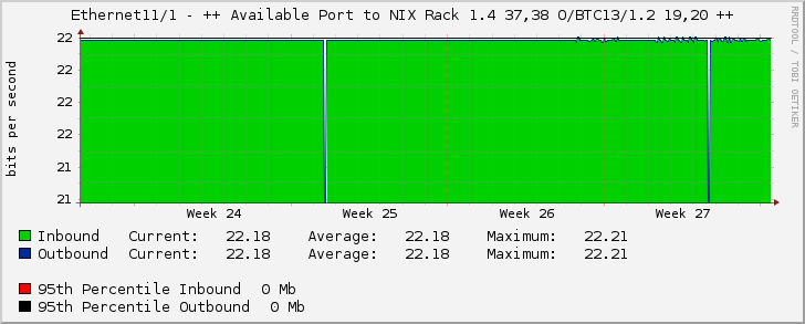 Ethernet11/1 - ++ Available Port to NIX Rack 1.4 37,38 O/BTC13/1.2 19,20 ++