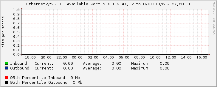 Ethernet2/5 - ++ Available Port NIX 1.9 41,12 to O/BTC13/6.2 67,68 ++