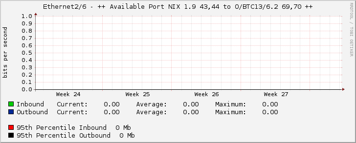 Ethernet2/6 - ++ Available Port NIX 1.9 43,44 to O/BTC13/6.2 69,70 ++