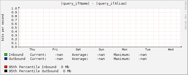 |query_ifName| - |query_ifAlias|