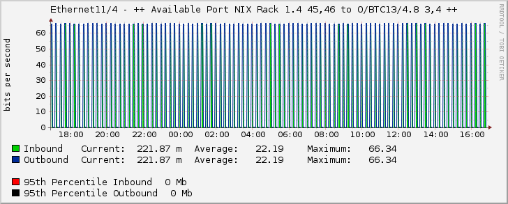 Ethernet11/4 - ++ Available Port NIX Rack 1.4 45,46 to O/BTC13/4.8 3,4 ++