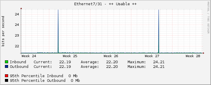 Ethernet7/31 - (WDX623121) TRIPLE T (3BB) 10 Gbps (AS45758) (IDC FL.14) (L2 Po1