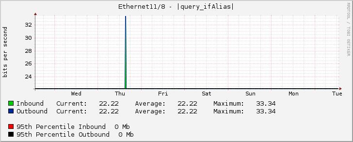 Ethernet11/8 - |query_ifAlias|