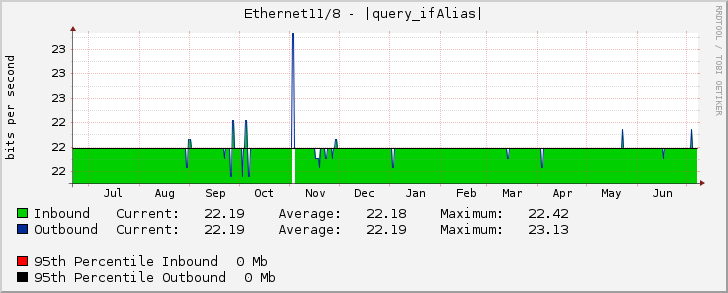 Ethernet11/8 - |query_ifAlias|