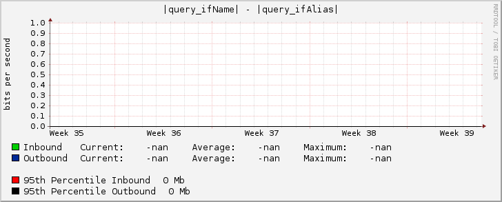 |query_ifName| - |query_ifAlias|