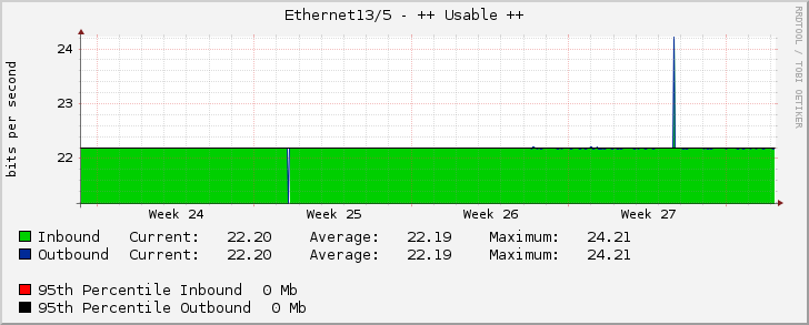 Ethernet13/5 - ++ Usable ++