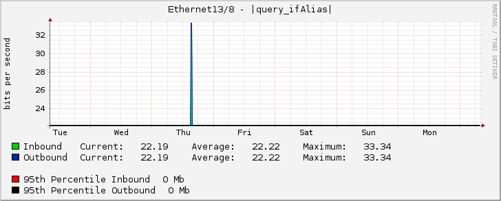 Ethernet13/8 - |query_ifAlias|