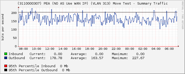 (3110000307) PEA (NO AS Use WAN IP) (VLAN 313) Move Test - Summary Traffic