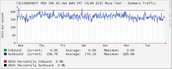 (3110000307) PEA (NO AS Use WAN IP) (VLAN 313) Move Test - Summary Traffic