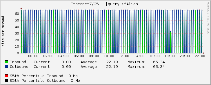 Ethernet7/25 - |query_ifAlias|