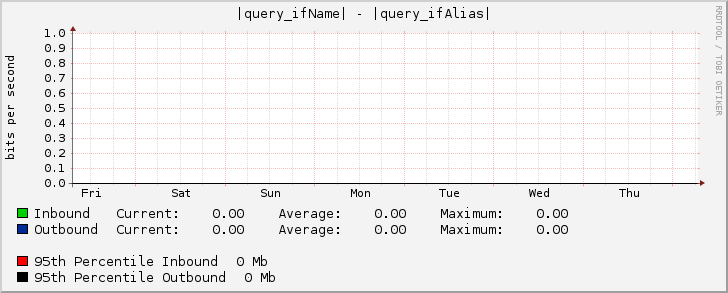 |query_ifName| - |query_ifAlias|